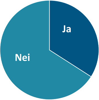 Tilbyr kommunen gratis ACWY-vaksine?
