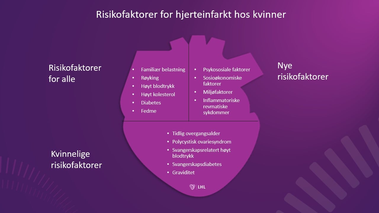 Risikofaktorer for hjerteinfarkt hos kvinner