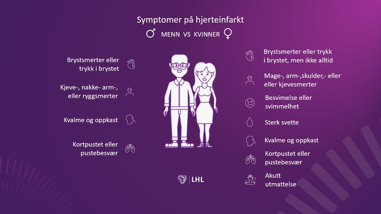 Symptomer på hjerteinfarkt